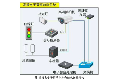 高清闯红灯电警系统